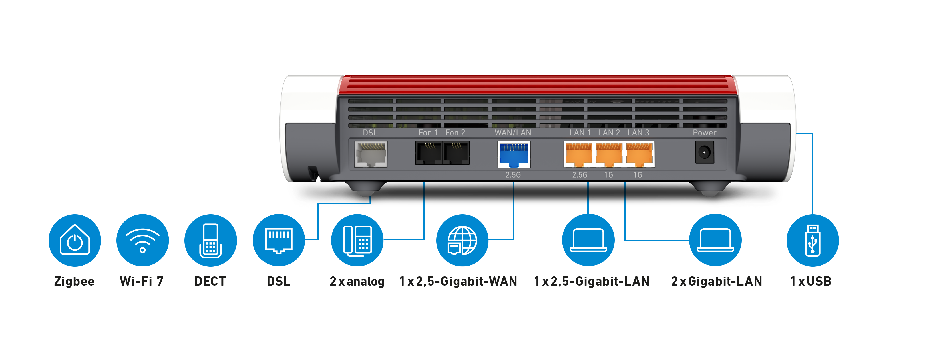 avm_fritz_box_7690_de_connections